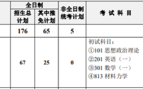 河海大学考研(河海大学考研专业目录及考试科目)