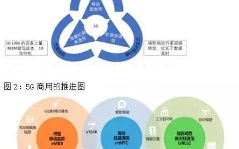 天孚晨星机油怎么样，5g商用加速推进