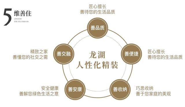 无锡：新区高端改善新盘龙湖品质一起来看一看有需要看房的联系我