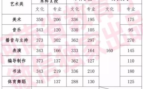 河师大分数线(22年河师大分数线)