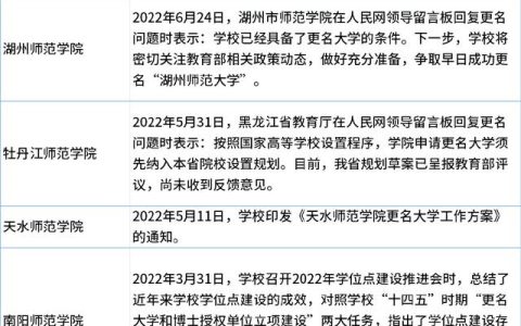 和田师范专科学校(和田师范专科学校学报)