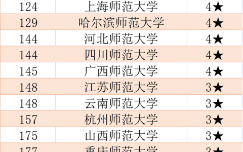 陕西师范大学研究生院(陕西师范大学)