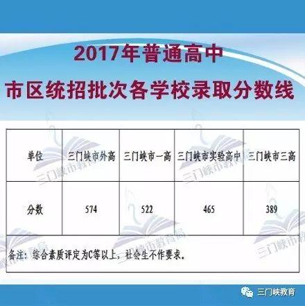 你的成绩能上哪所高中？附河南各地高中历年录取分数线汇总！可以估分对照了！