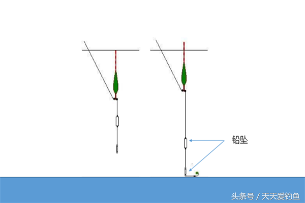 野钓浮漂应如何选择？如何保证灵敏度，又减少闹小鱼