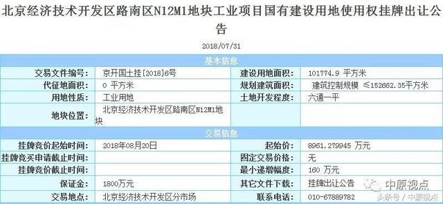 北京一天挂出4宗工业用地 总面积近50万平方米