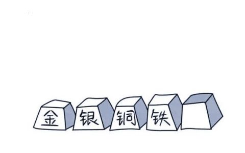 从70张图片猜测世界各地地名的挑战