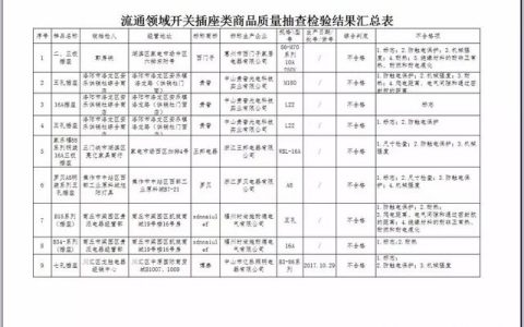 新家园5孔插座怎么样，河南电源线插头厂家