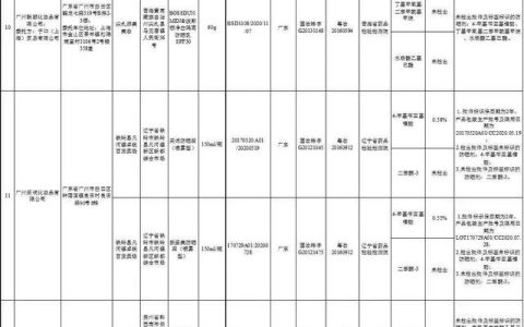 彤颜护肤品怎么样，31批次化妆品不合格
