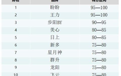 富新铜门怎么样，盼盼和王力防盗门比较