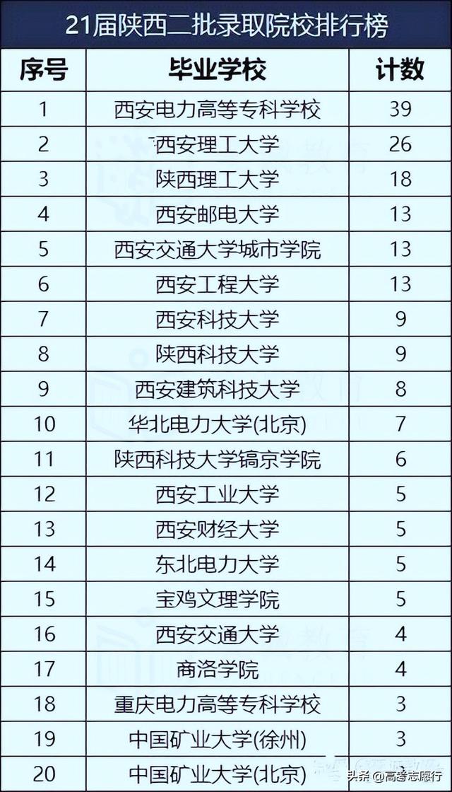 专科批次志愿填报，重点推荐5所院校，是有眼光的选择