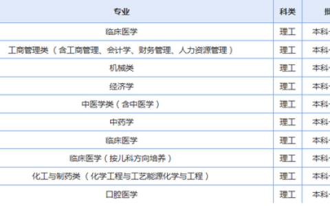 青海大学地址(青海大学地址电话)