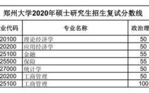 郑州大学研究生院(郑州大学研究生院)