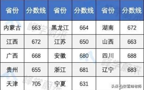 提前批大学名单(小语种提前批大学名单)