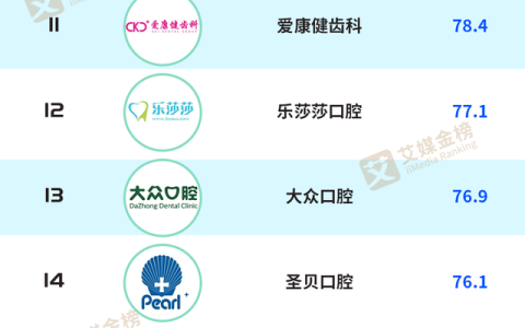 北京拜耳口腔怎么样，北京 拜耳