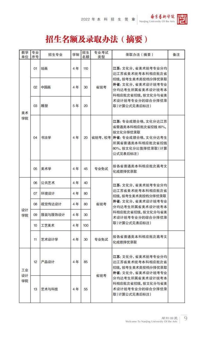 名校推荐 | 南京艺术学院2023报考攻略