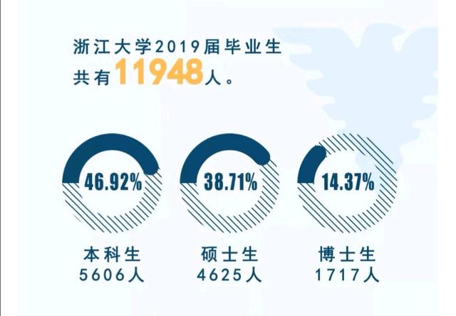 浙大2019年毕业生就业报告公布，不出所料，最受欢迎的是这家公司