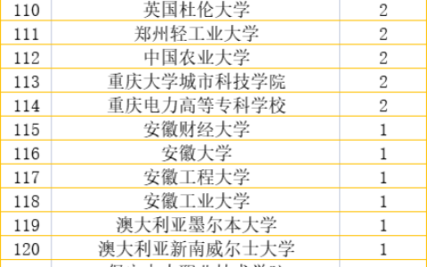 西安电力高等专科(西安电力高等专科学校官网)