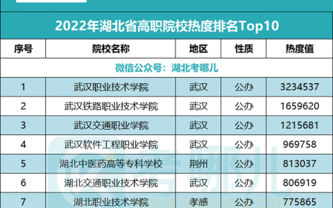 湖北的专科(湖北的专科生可以考外省的专升本吗)