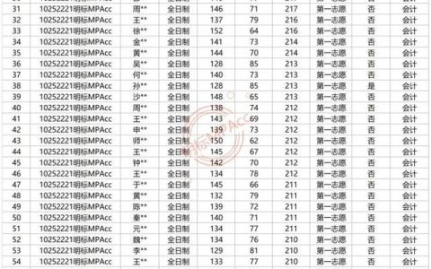 上海理工大学研究生