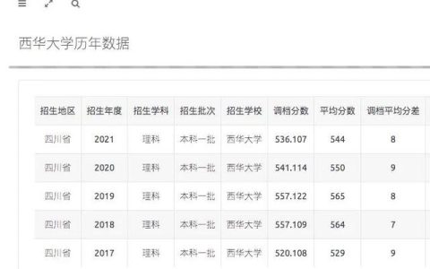 西华大学地址(西华大学地址到底是金牛区还是郫都区)