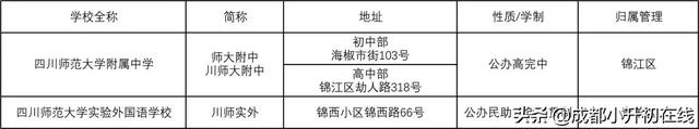 成都最全学校名称大合集来啦