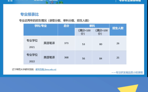 辽宁师范大学分数线(辽宁师范大学分数线2021)