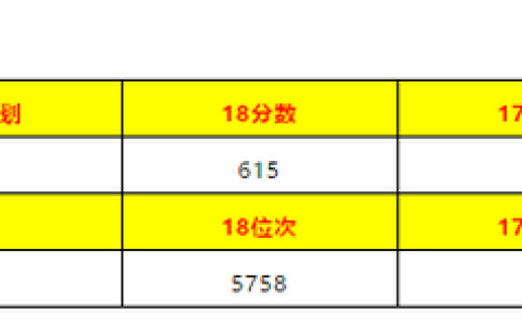 陕西三本大学排名(陕西二本公办大学排名)