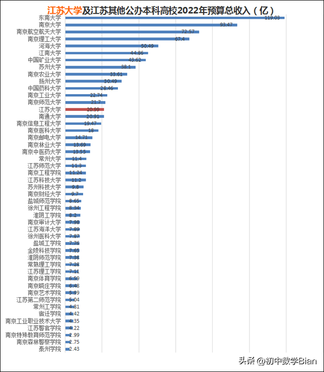 江苏高校篇—江苏大学