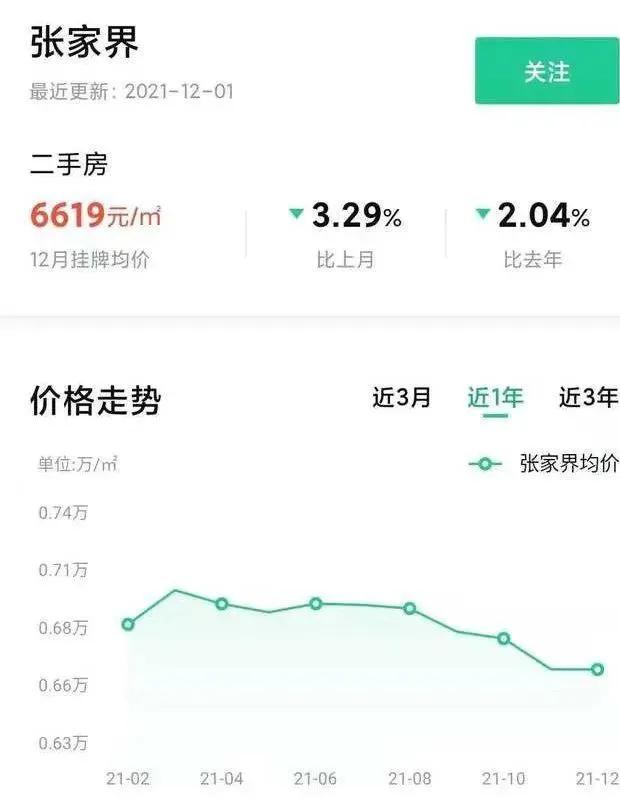 楼市行情降疯了！捡漏当心捡到狗屎