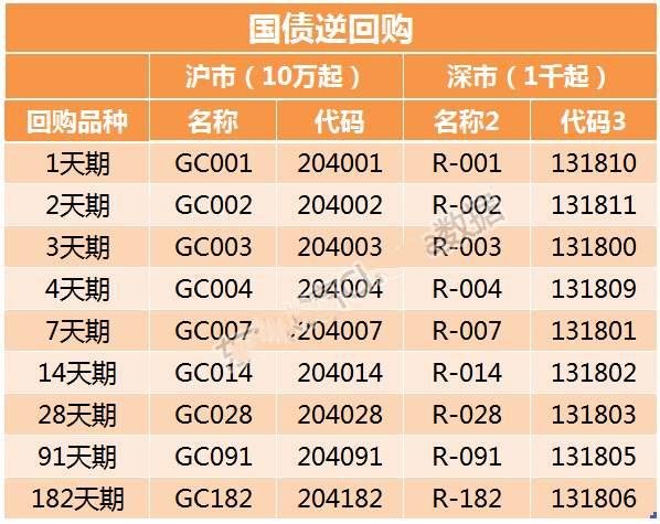 干货｜国庆长假期间如何进行投资理财？