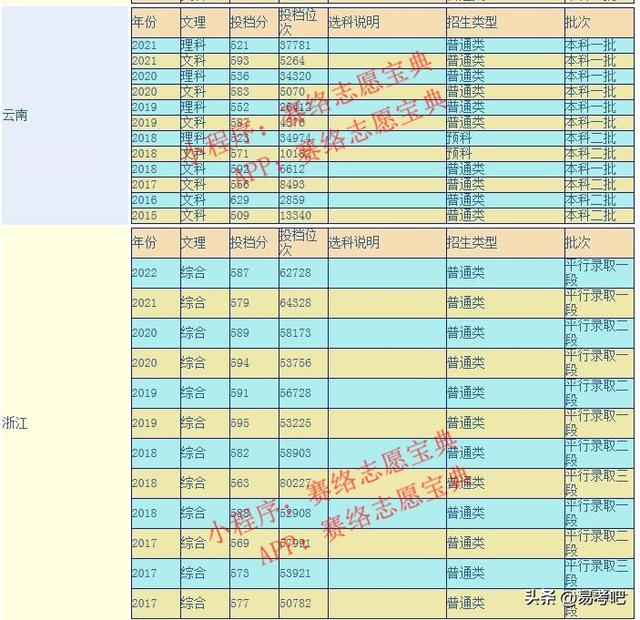 安徽师范大学是几本，多少分录取？