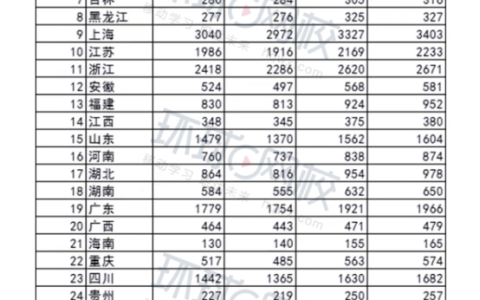 一级注册建筑师怎么样，一级注册建筑师怎么样啊