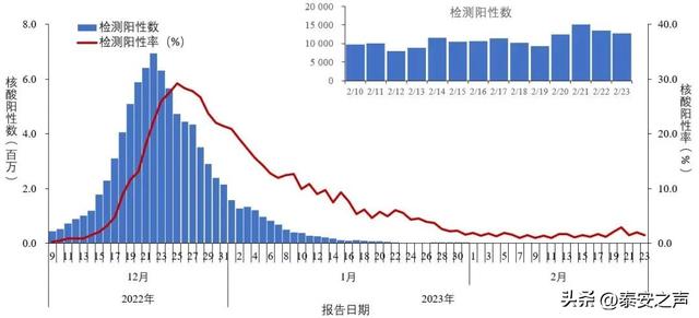 中疾控发布：全国新型冠状病毒感染疫情情况