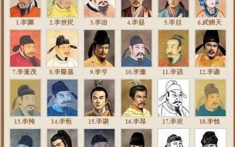唐朝历代国君一览表（唐朝历代国君名录）