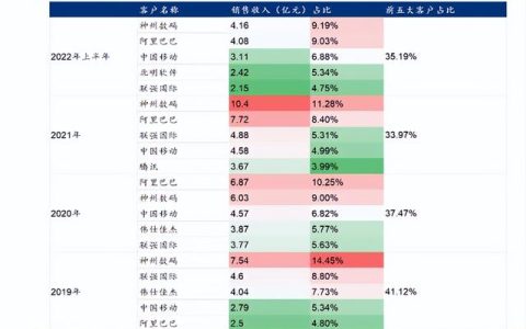 南京步锐捷怎么样，锐捷网络技术