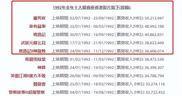 华语喜剧新冠军横空出世，当了十年票房毒药，终于和周星驰打平手