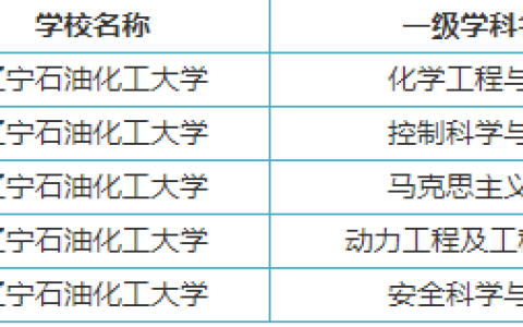 辽宁石油化工大学就业网(辽宁石油化工大学油气储运专业就业)