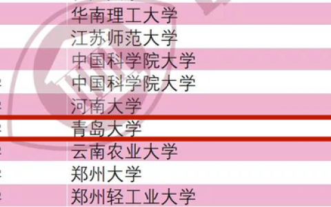 青岛大学专业排名(青岛大学专业排名及排名)