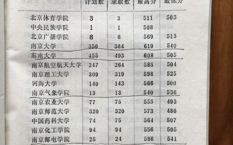 南京大学历年分数线(南京大学MBA历年分数线)