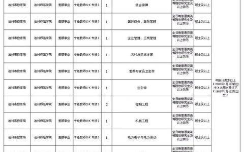 新东升专升本怎么样，事业单位招聘信息最新招聘2021河北