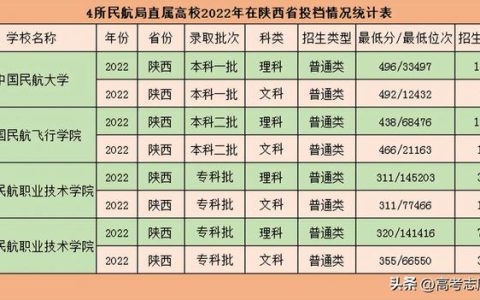 民航学校(民航学校是专科还是本科)