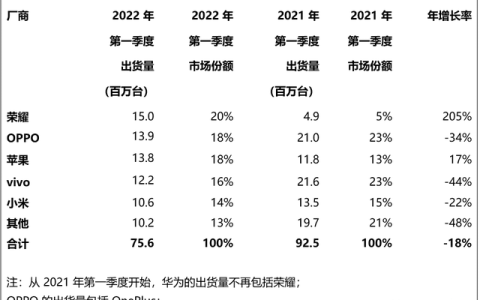 改善你的6.78c技能以获得更好的成绩