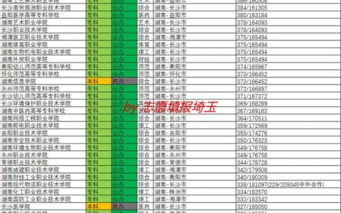 吉首大学张家界学院分数线(张家界本科学校有哪些)