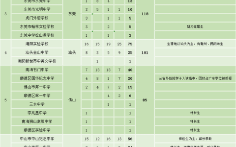 2019年清华大学录取分数线(清华大学河北录取分数线2019)