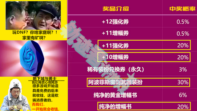 DNF十周年追忆活动，枪剑士与魔枪士泰拉石武器装扮一览！