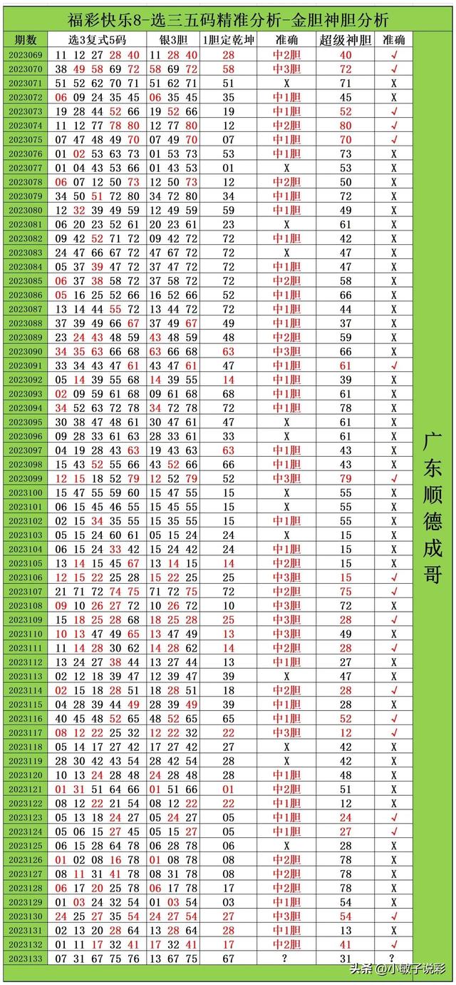 第2023133期快乐8笔记-仅供公益娱乐
