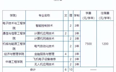 上海专科学校(上海专科学校录取分数线)