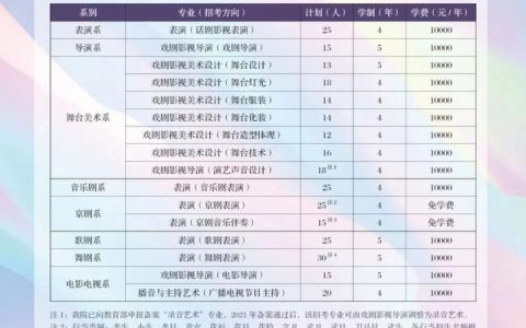 舞蹈学院招生(舞蹈学院招生考试)
