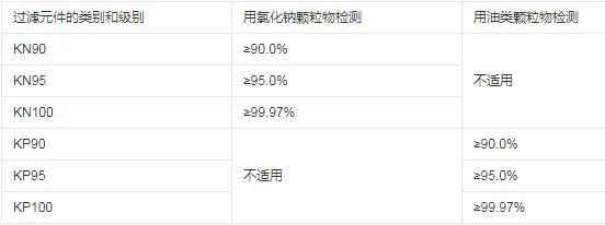 KN95口罩能不能防住新冠病毒，你需要了解一下