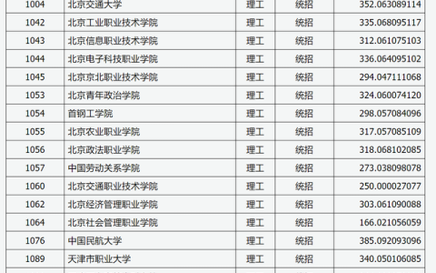 长春工业大学录取分数线(长春工业大学录取分数线)
